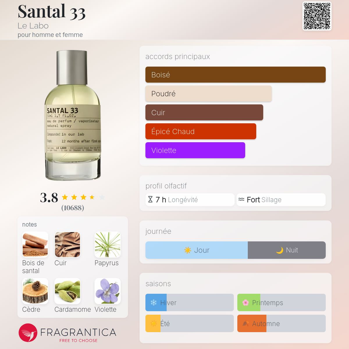 SANTAL 33 – LE LABO | Eau de Parfum Unisexe 100ml