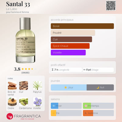 SANTAL 33 – LE LABO | Eau de Parfum Unisexe 100ml